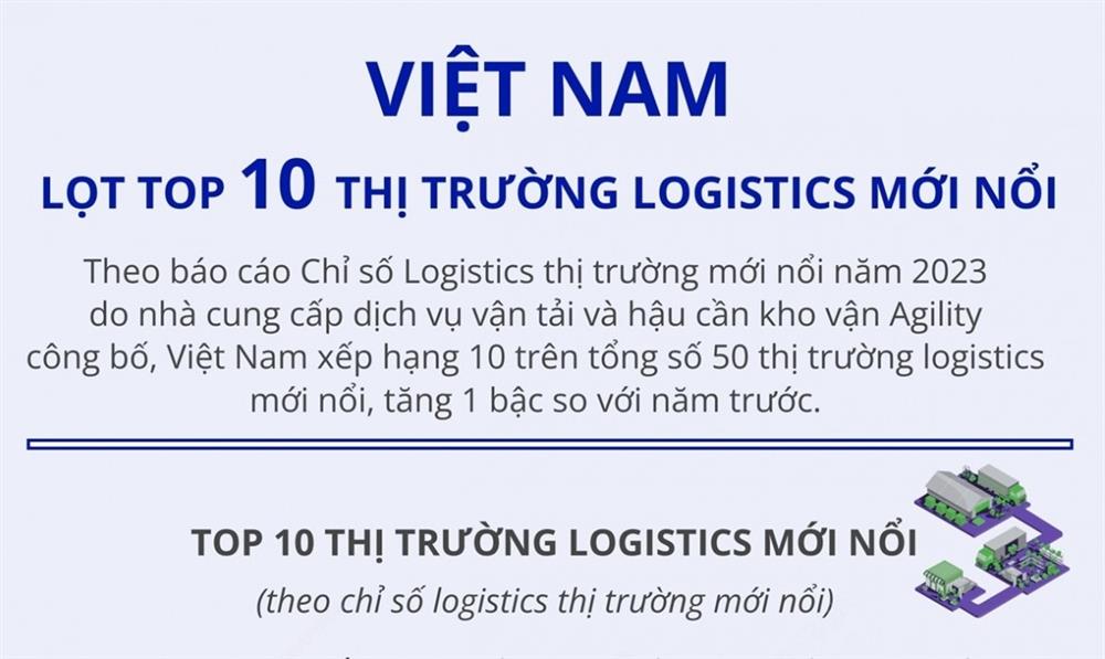 Việt Nam lọt top 10 thị trường logistics mới nổi